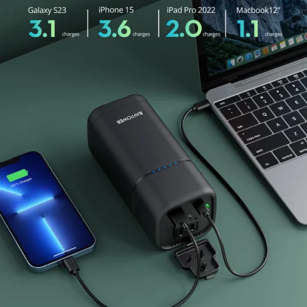 RAV Power RP-PB054 PD Pioneer 20000mAh 80W AC Portable Power Bank